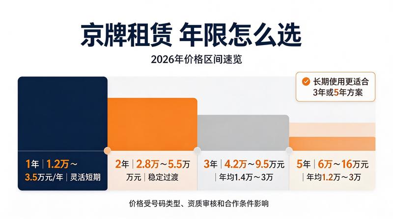 车牌租赁签约