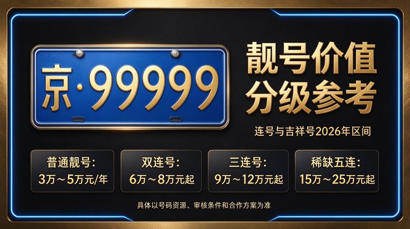 北京车牌租赁业务办公室环境